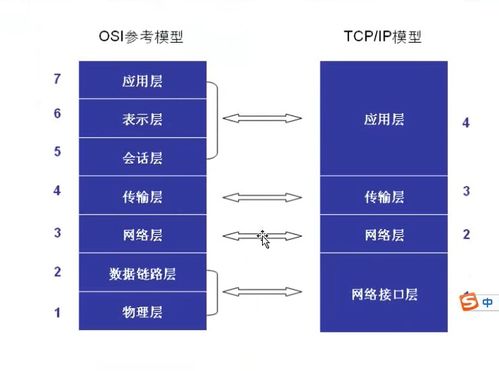 Linux網絡編程核心技術總結